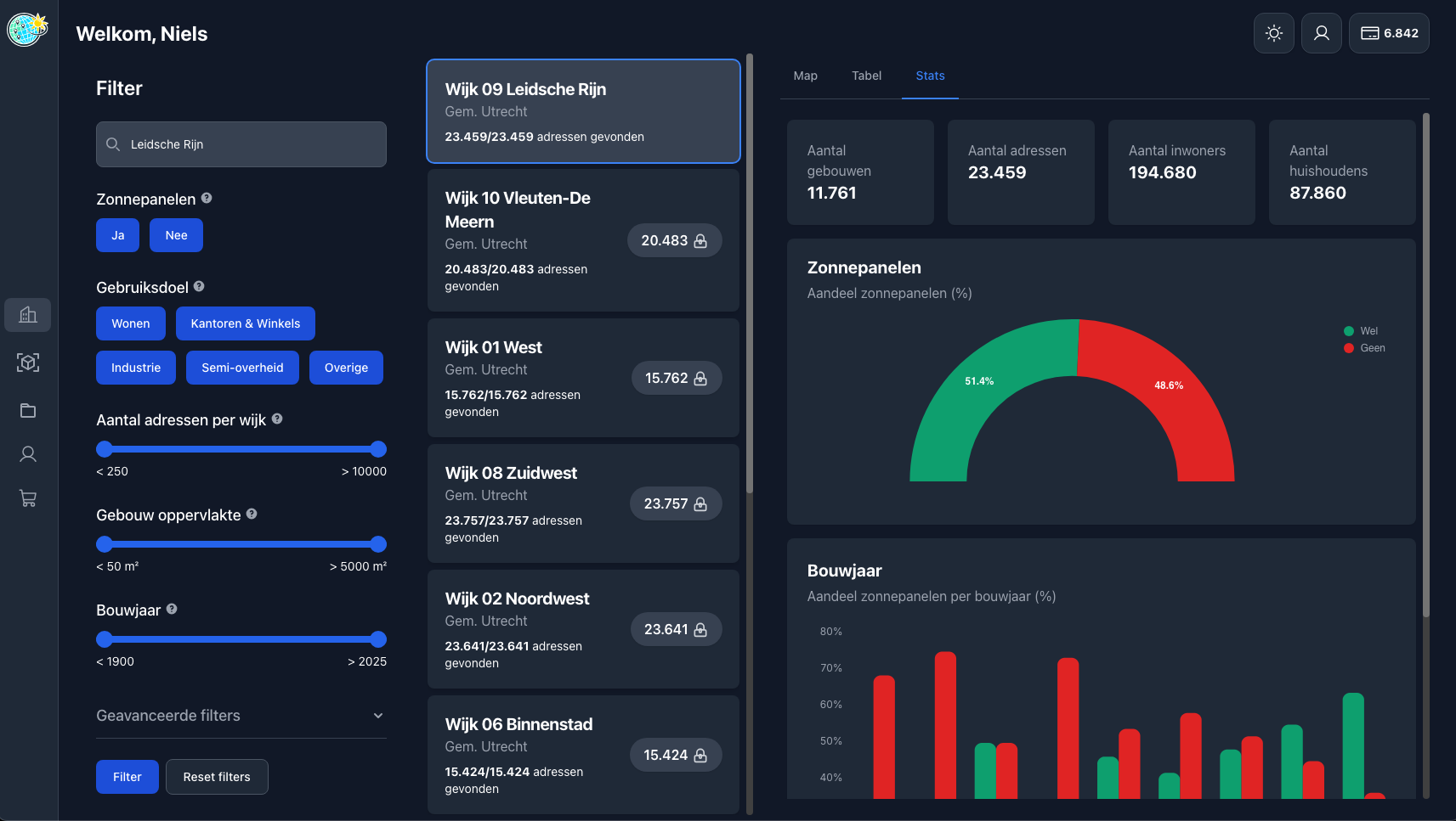 dashboard overview dark