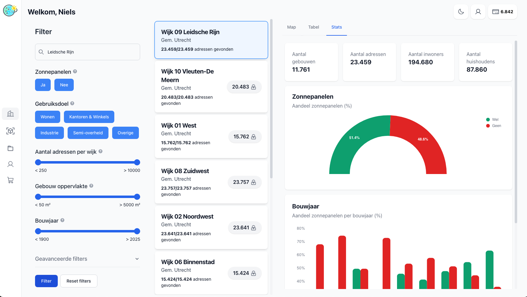dashboard overview
